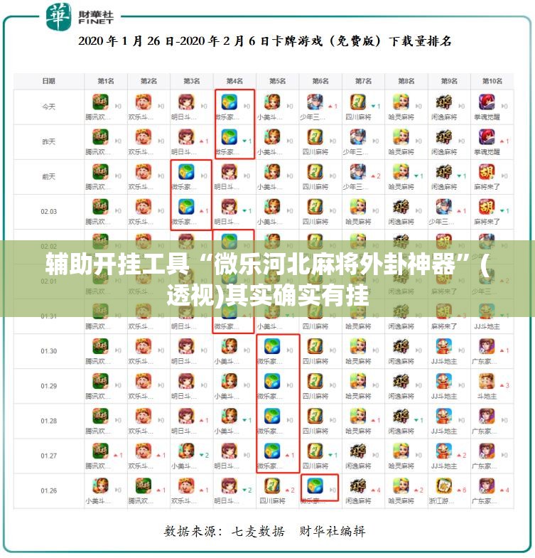 辅助开挂工具“微乐河北麻将外卦神器	”(透视)其实确实有挂