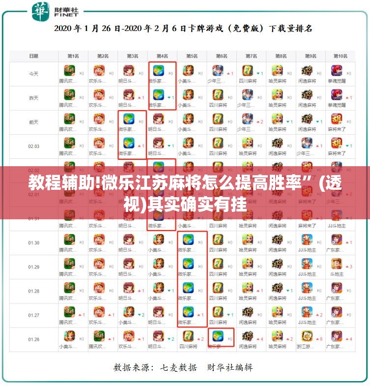 教程辅助!微乐江苏麻将怎么提高胜率”(透视)其实确实有挂