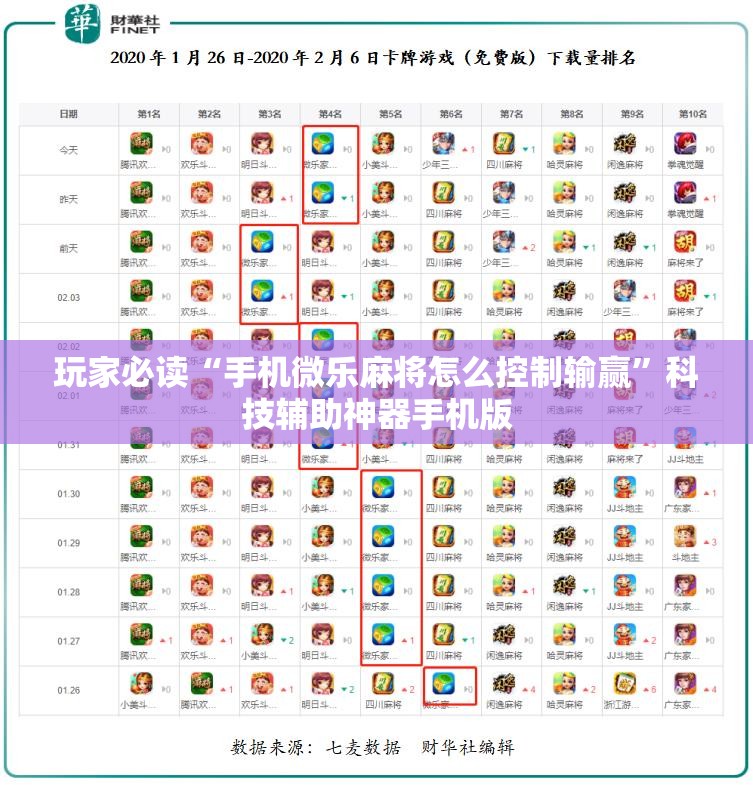 玩家必读“手机微乐麻将怎么控制输赢”科技辅助神器手机版