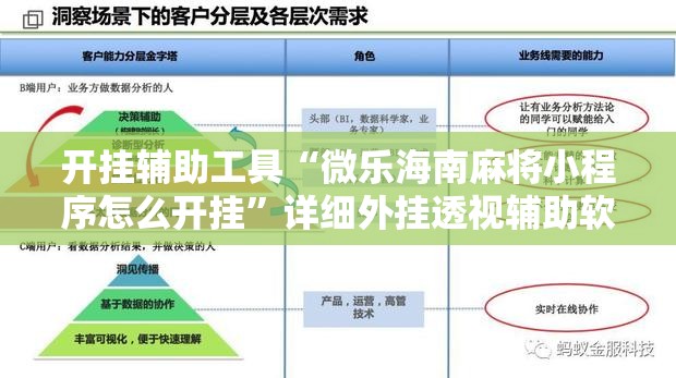 开挂辅助工具“微乐海南麻将小程序怎么开挂”详细外挂透视辅助软件教程