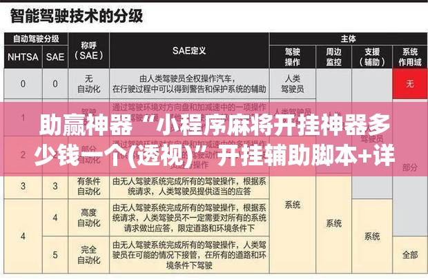 助赢神器“小程序麻将开挂神器多少钱一个(透视)	”开挂辅助脚本+详细开挂安装教程
