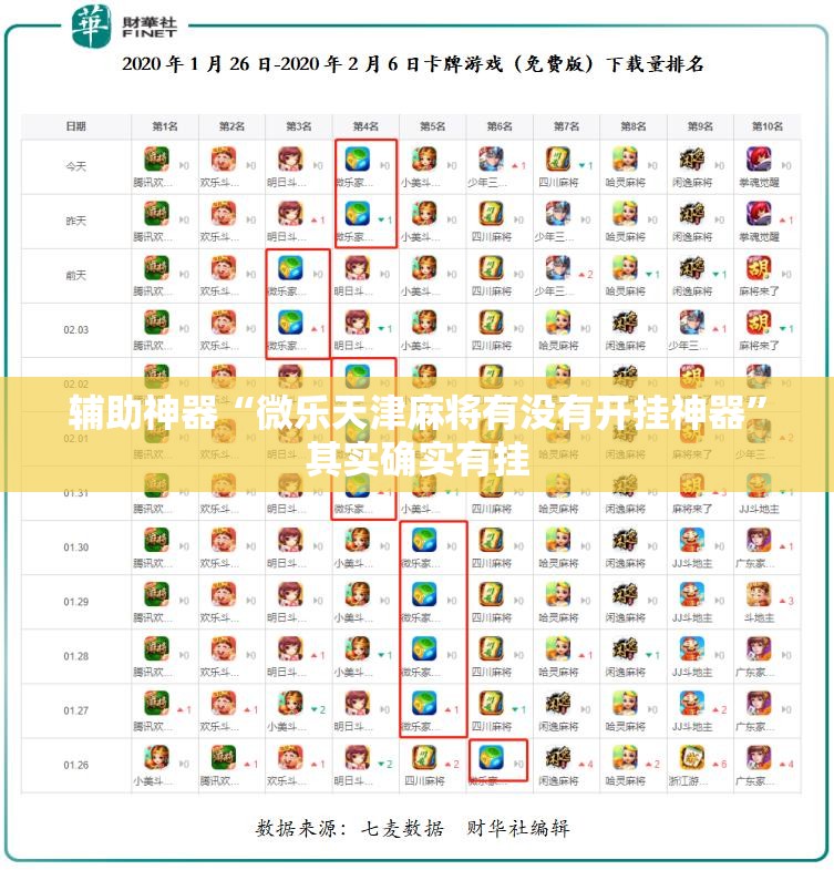 辅助神器“微乐天津麻将有没有开挂神器”其实确实有挂