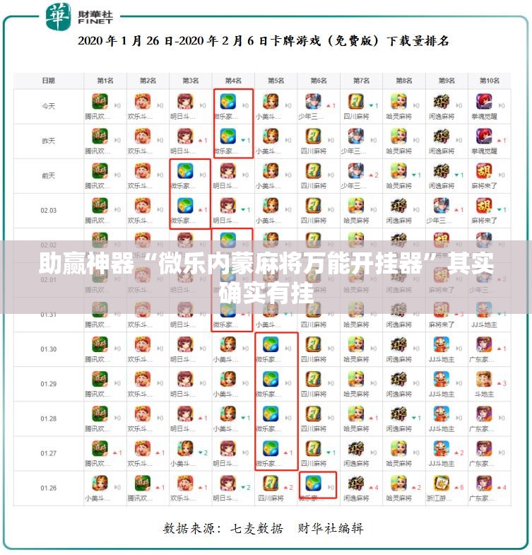助赢神器“微乐内蒙麻将万能开挂器”其实确实有挂