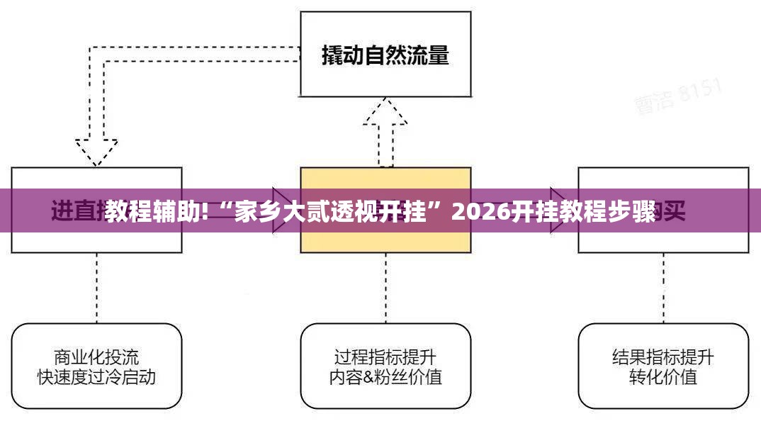 教程辅助!“家乡大贰透视开挂”2026开挂教程步骤