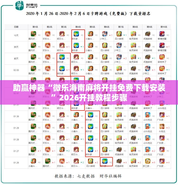 助赢神器“微乐海南麻将开挂免费下载安装	”2026开挂教程步骤