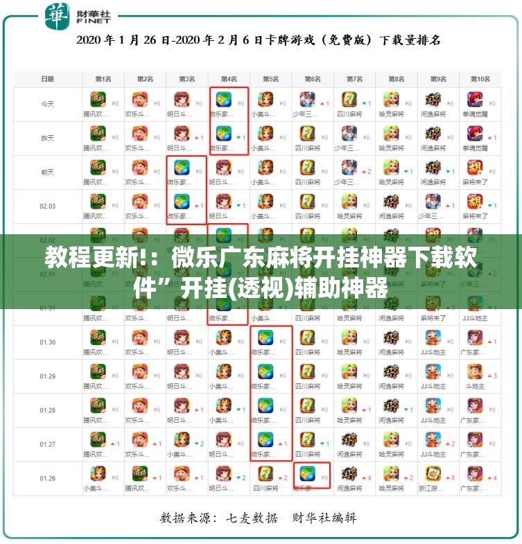 教程更新!：微乐广东麻将开挂神器下载软件	”开挂(透视)辅助神器