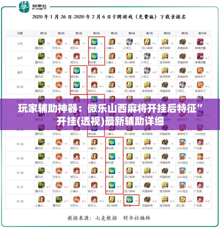 玩家辅助神器：微乐山西麻将开挂后特征”开挂(透视)最新辅助详细