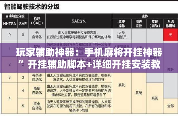 玩家辅助神器：手机麻将开挂神器”开挂辅助脚本+详细开挂安装教程
