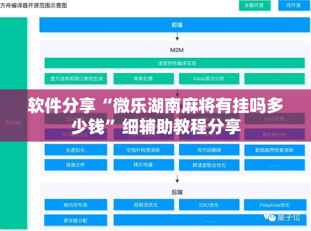 软件分享“微乐湖南麻将有挂吗多少钱”细辅助教程分享