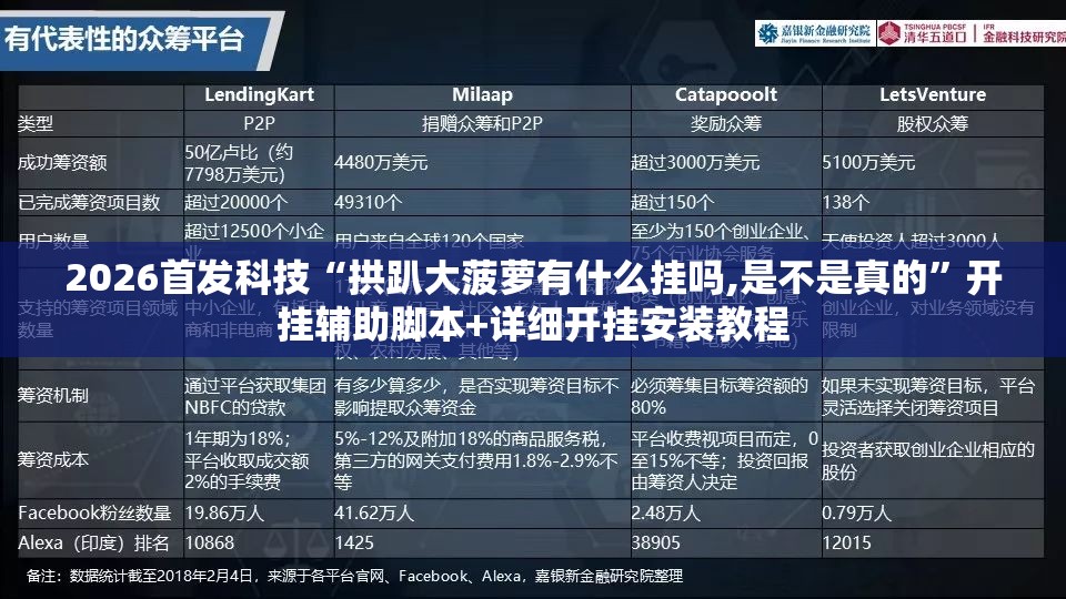 2026首发科技“拱趴大菠萝有什么挂吗,是不是真的	”开挂辅助脚本+详细开挂安装教程
