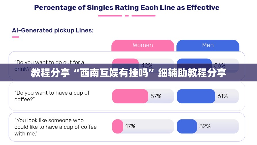 教程分享“西南互娱有挂吗	”细辅助教程分享