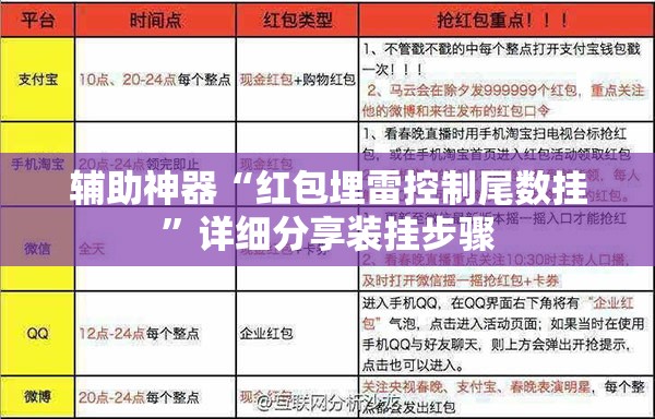 辅助神器“红包埋雷控制尾数挂”详细分享装挂步骤